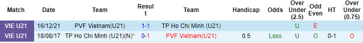 Nhận định, soi kèo U21 TP.HCM vs U21 PVF, 17h30 ngày 3/8: Trận đấu sinh tử - Ảnh 4