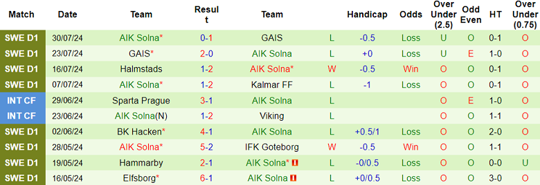 Nhận định, soi kèo Vasteras vs AIK Solna, 20h00 ngày 3/8: Khách ‘tạch’ - Ảnh 2