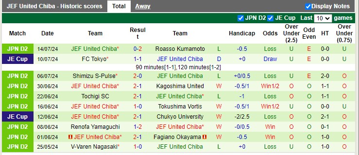 Nhận định, soi kèo Yokohama FC vs JEF United Chiba, 16h00 ngày 03/08: Khách lép vế - Ảnh 3