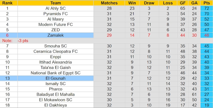 Nhận định, soi kèo Zamalek vs El Gounah, 1h00 ngày 3/8: Khó cản chủ nhà - Ảnh 4