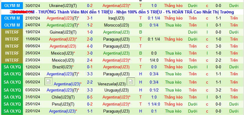 Soi kèo phạt góc U23 Pháp vs U23 Argentina, 02h00 ngày 3/8 - Ảnh 2