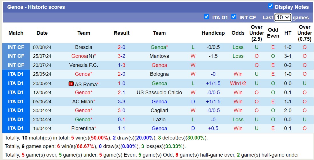 Nhận định, soi kèo AS Monaco vs Genoa, 16h00 ngày 4/8: Buồn cho AS Monaco - Ảnh 2