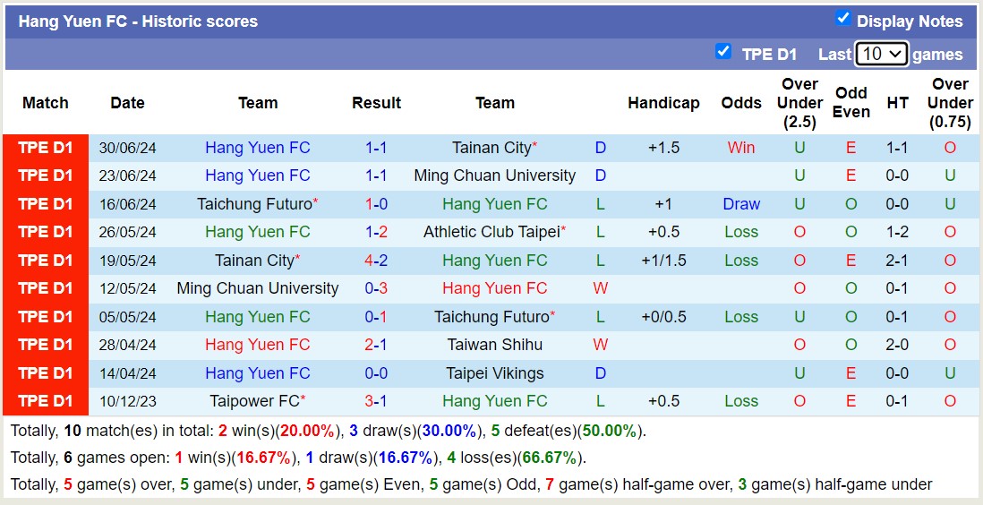 Nhận định, soi kèo Athletic Club Taipei vs Hang Yuen FC, 14h30 ngày 4/8: Thua tiếp lượt về - Ảnh 2