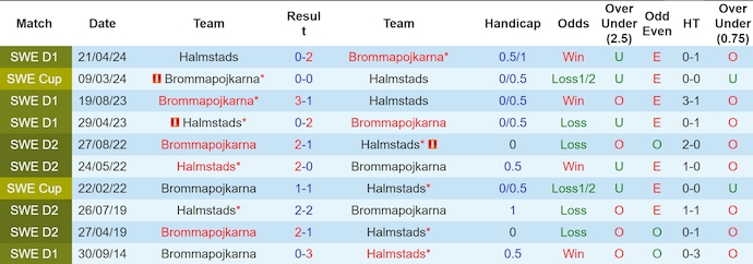 Nhận định, soi kèo Brommapojkarna vs Halmstads, 22h30 ngày 3/8: Khách khó có điểm - Ảnh 3