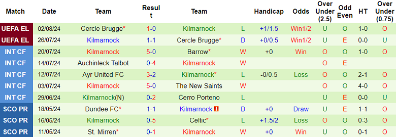 Nhận định, soi kèo Celtic vs Kilmarnock, 22h30 ngày 4/8: Tin vào cửa trên - Ảnh 2