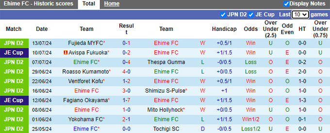 Nhận định, soi kèo Ehime vs Tokushima Vortis, 17h00 ngày 3/8: Bệ phóng sân nhà - Ảnh 4