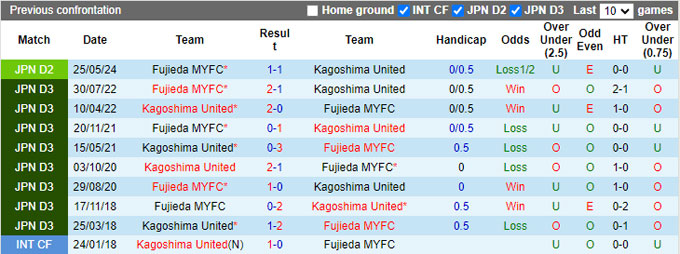 Nhận định, soi kèo Kagoshima vs Fujieda MYFC, 17h00 ngày 3/8: Bất phân thắng bại - Ảnh 3