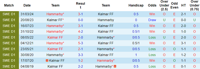 Nhận định, soi kèo Kalmar vs Hammarby, 21h30 ngày 4/8: Đối thủ khó chịu - Ảnh 3