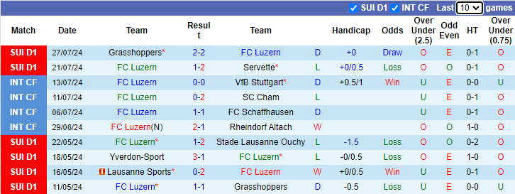 Nhận định, soi kèo Luzern vs FC Sion, 1h30 ngày 4/8: Chủ nhà sa sút - Ảnh 1