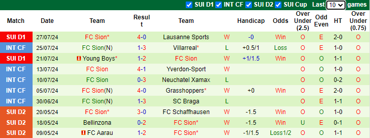 Nhận định, soi kèo Luzern vs FC Sion, 1h30 ngày 4/8: Chủ nhà sa sút - Ảnh 2