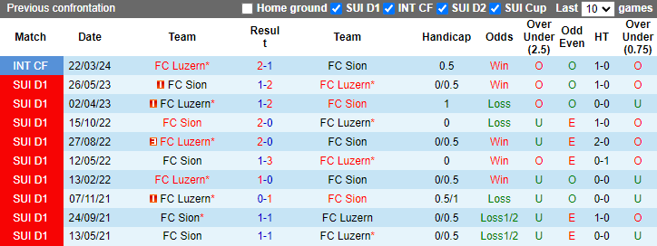 Nhận định, soi kèo Luzern vs FC Sion, 1h30 ngày 4/8: Chủ nhà sa sút - Ảnh 3