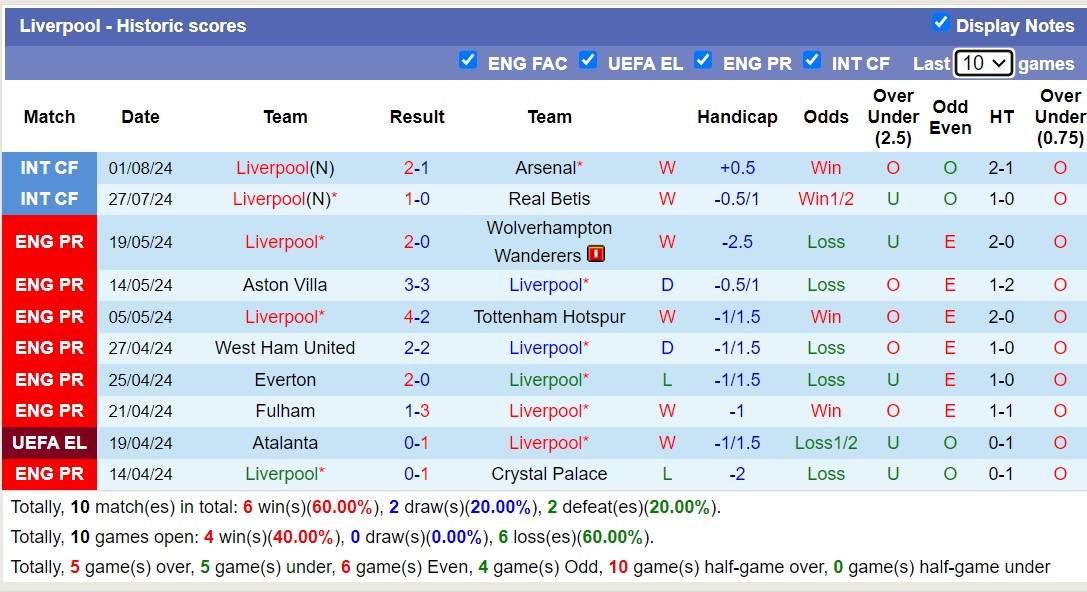 Nhận định, soi kèo MU vs Liverpool, 6h45 ngày 4/8: Tưng bừng bàn thắng - Ảnh 2