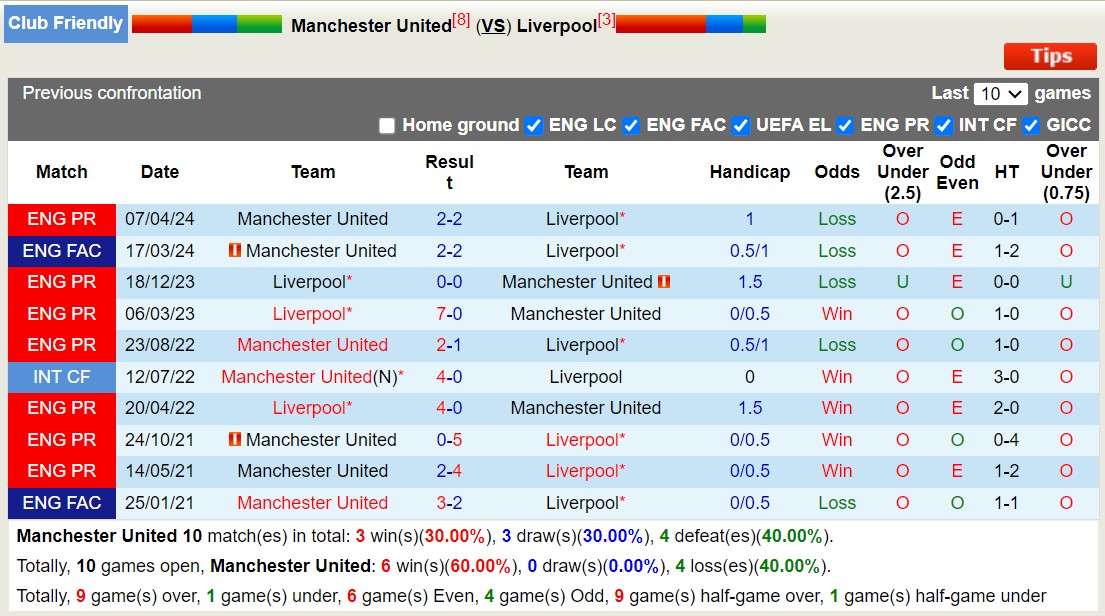 Nhận định, soi kèo MU vs Liverpool, 6h45 ngày 4/8: Tưng bừng bàn thắng - Ảnh 3