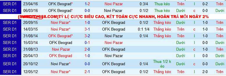 Nhận định, soi kèo Novi Pazar vs OFK Beograd, 23h00 ngày 3/8: Tự tin tiếp khách - Ảnh 4