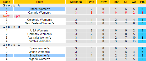 Nhận định, soi kèo Nữ Pháp vs Nữ Brazil, 2h00 ngày 4/8: Khúc Samba lạc nhịp - Ảnh 4