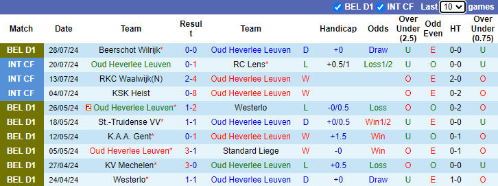 Nhận định, soi kèo Oud Heverlee Leuven vs Genk, 23h15 ngày 3/8: Khó cho khách - Ảnh 1