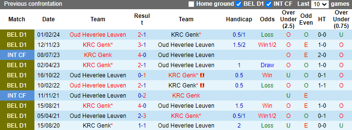 Nhận định, soi kèo Oud Heverlee Leuven vs Genk, 23h15 ngày 3/8: Khó cho khách - Ảnh 3