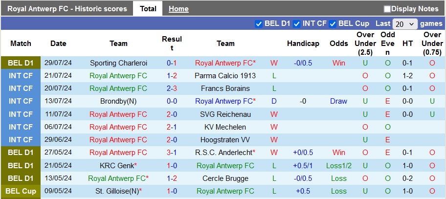 Nhận định, soi kèo Royal Antwerp vs Anderlecht, 18h30 ngày 4/8: Giữ 3 điểm ở lại - Ảnh 1