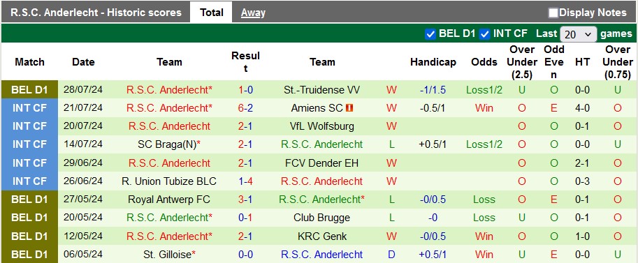 Nhận định, soi kèo Royal Antwerp vs Anderlecht, 18h30 ngày 4/8: Giữ 3 điểm ở lại - Ảnh 2