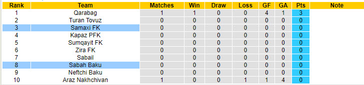 Nhận định, soi kèo Samaxi FK vs Sabah Baku, 20h30 ngày 4/8: Ra quân thiếu suôn sẻ - Ảnh 5