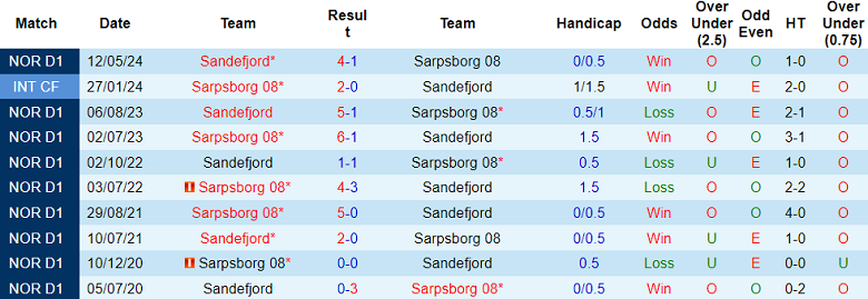 Nhận định, soi kèo Sarpsborg 08 vs Sandefjord, 22h00 ngày 4/8: Đối thủ yêu thích - Ảnh 3