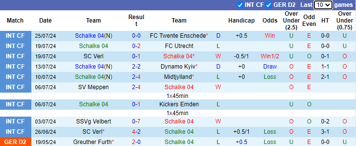 Nhận định, soi kèo Schalke 04 vs Eintracht Braunschweig, 1h30 ngày 4/8: Hoàng đế yếu đuối - Ảnh 1