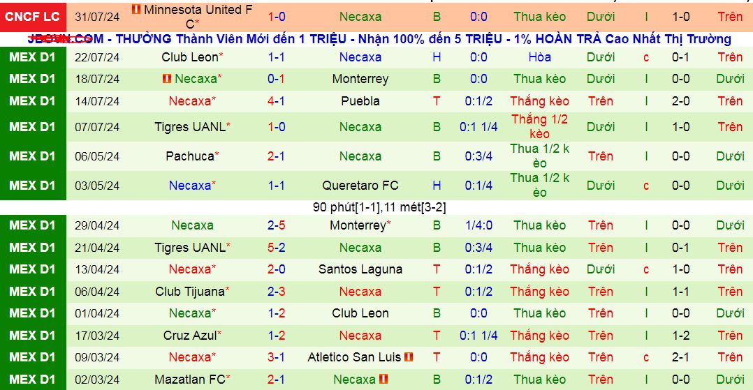 Nhận định, soi kèo Seattle Sounders vs Club Necaxa, 09h30 ngày 5/8: Tạm biệt nhé, Necaxa!  - Ảnh 2