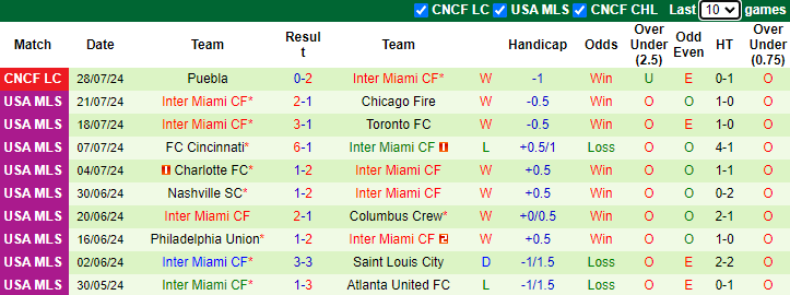 Nhận định, soi kèo Tigres UANL vs Inter Miami, 7h00 ngày 4/8: Suarez gánh team - Ảnh 2