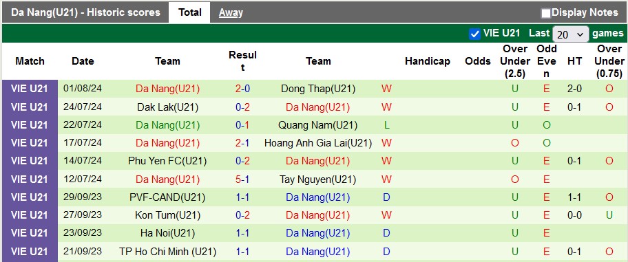 Nhận định, soi kèo U21 Hà Nội vs U21 Đà Nẵng, 15h00 này 3/8: Vé sớm cho U21 Hà Nội - Ảnh 2