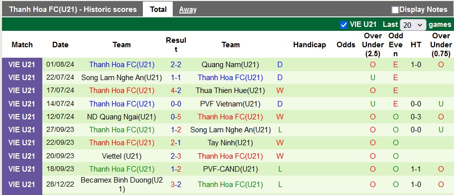 Nhận định, soi kèo U21 Long An vs U21 Thanh Hóa, 16h30 này 3/8: Lại hòa?! - Ảnh 2