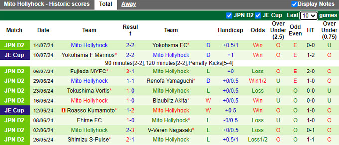 Nhận định, soi kèo V-Varen Nagasaki vs Mito Hollyhock, 17h00 ngày 3/8: Thắng vì ngôi đầu - Ảnh 3