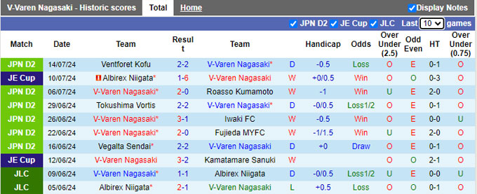 Nhận định, soi kèo V-Varen Nagasaki vs Mito Hollyhock, 17h00 ngày 3/8: Thắng vì ngôi đầu - Ảnh 4