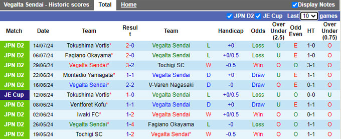 Nhận định, soi kèo Vegalta Sendai vs Shimizu S-Pulse, 17h00 ngày 3/8: Bắn hạ đội đầu bảng - Ảnh 4