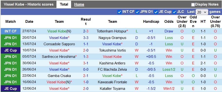 Nhận định, soi kèo Vissel Kobe vs Reims, 17h00 này 3/8: Cởi mở?! - Ảnh 1