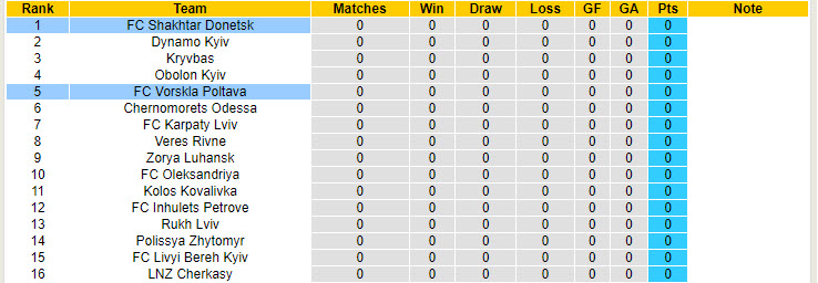 Nhận định, soi kèo Vorskla Poltava vs Shakhtar Donetsk, 19h30 ngày 4/8: Nhà vô địch gặp khó  - Ảnh 5