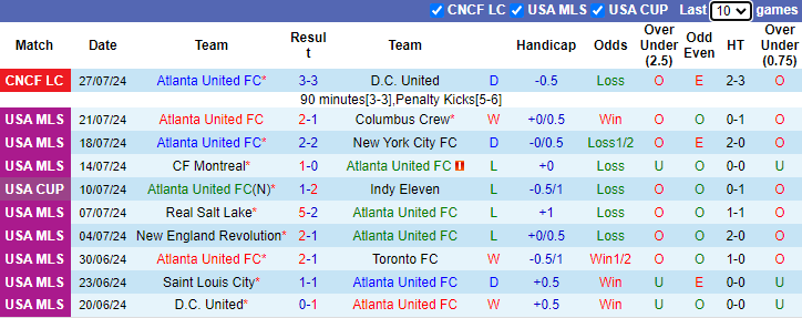 Nhận định, soi kèo Atlanta United vs Santos Laguna, 3h00 ngày 5/8: Khó cưỡng - Ảnh 1