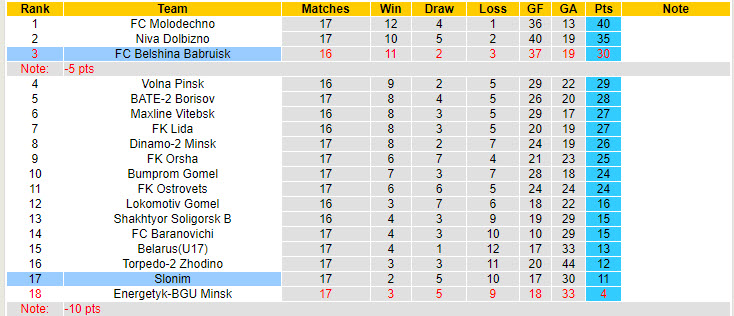 Nhận định, soi kèo Belshina Babruisk vs Slonim, 22h00 ngày 5/8: Tiếp cận top 2 - Ảnh 4