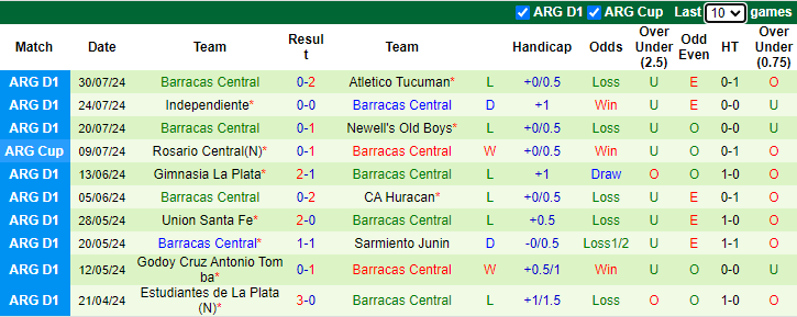 Nhận định, soi kèo Boca Juniors vs Barracas Central, 3h30 ngày 5/8: Kịch bản quen thuộc - Ảnh 2