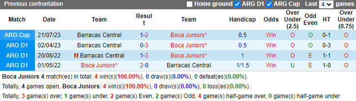 Nhận định, soi kèo Boca Juniors vs Barracas Central, 3h30 ngày 5/8: Kịch bản quen thuộc - Ảnh 3