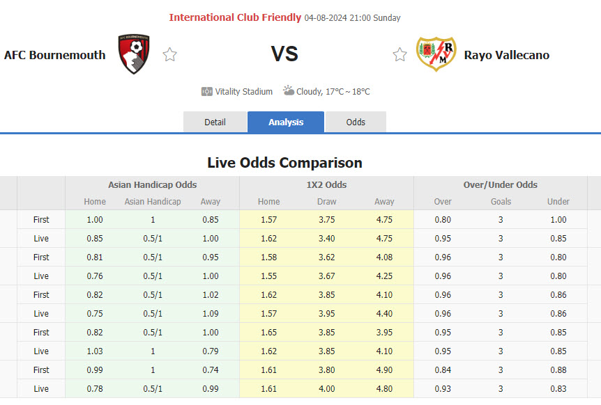 Nhận định, soi kèo Bournemouth vs Rayo Vallecano, 21h00 ngày 4/8: Áp đảo hoàn toàn - Ảnh 1