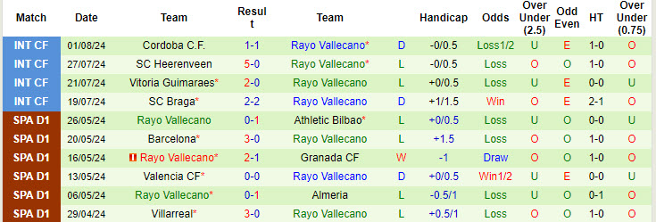 Nhận định, soi kèo Bournemouth vs Rayo Vallecano, 21h00 ngày 4/8: Áp đảo hoàn toàn - Ảnh 3