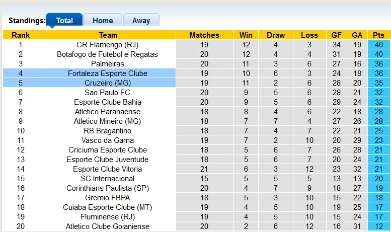 Nhận định, soi kèo Cruzeiro vs Fortaleza, 7h00 ngày 6/8: Bất phân thắng bại - Ảnh 4