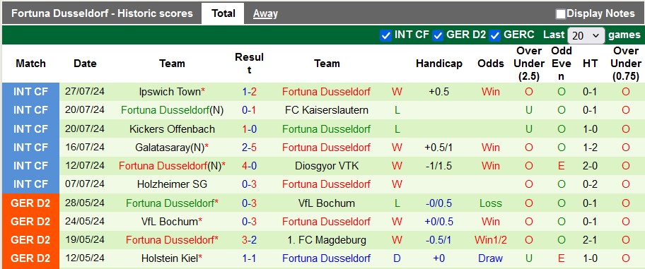 Nhận định, soi kèo Darmstadt vs Fortuna Dusseldorf, 18h30 ngày 4/8: Khởi đầu viên mãn cho đội khách - Ảnh 2