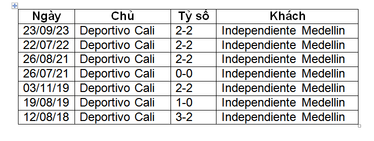 Nhận định, soi kèo Deportivo Cali vs Dep.Independiente Medellin, 07h50 ngày 5/8: Tự tin tiếp khách - Ảnh 1