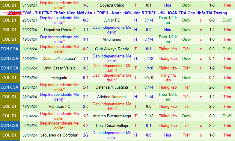 Nhận định, soi kèo Deportivo Cali vs Dep.Independiente Medellin, 07h50 ngày 5/8: Tự tin tiếp khách - Ảnh 3