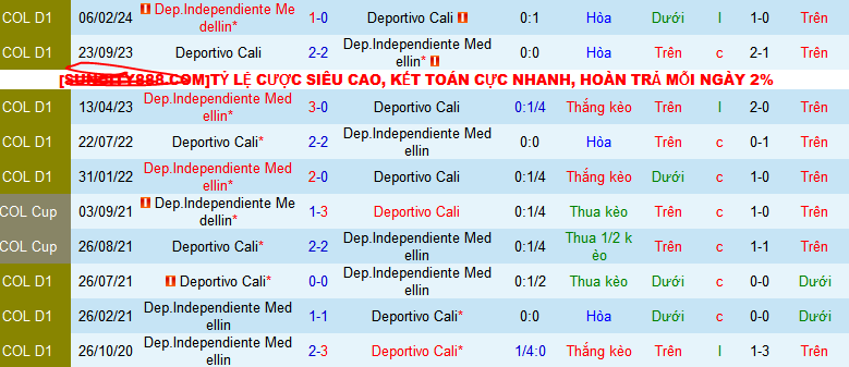 Nhận định, soi kèo Deportivo Cali vs Dep.Independiente Medellin, 07h50 ngày 5/8: Tự tin tiếp khách - Ảnh 4