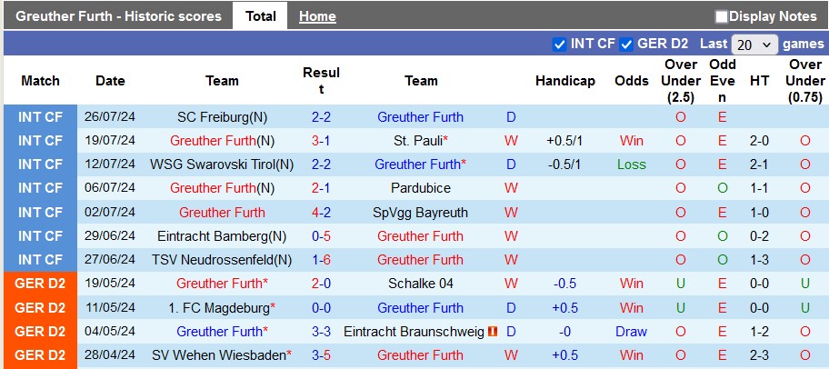 Nhận định, soi kèo Greuther Furth vs Preuben Munster, 18h30 ngày 4/8: Bất ngờ từ đội khách - Ảnh 1