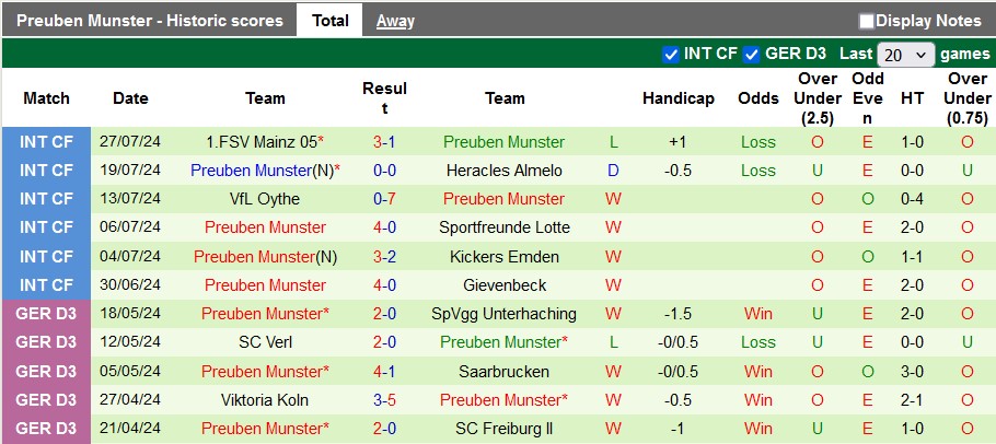 Nhận định, soi kèo Greuther Furth vs Preuben Munster, 18h30 ngày 4/8: Bất ngờ từ đội khách - Ảnh 2