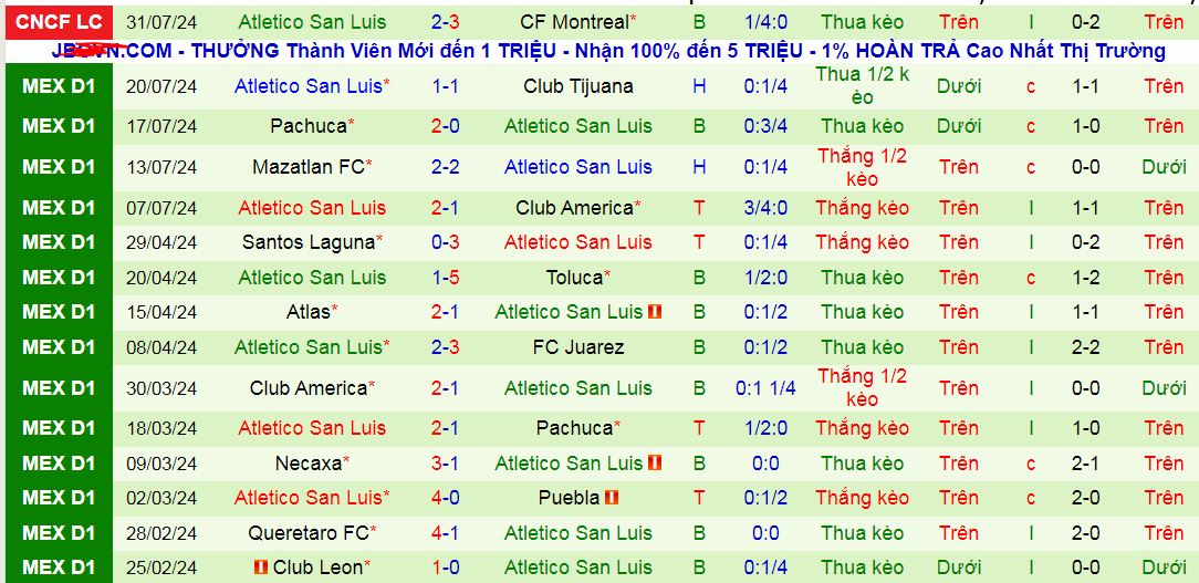 Nhận định, soi kèo Orlando City vs Atletico San Luis, 07h00 ngày 5/8: Tiễn khách rời giải - Ảnh 2