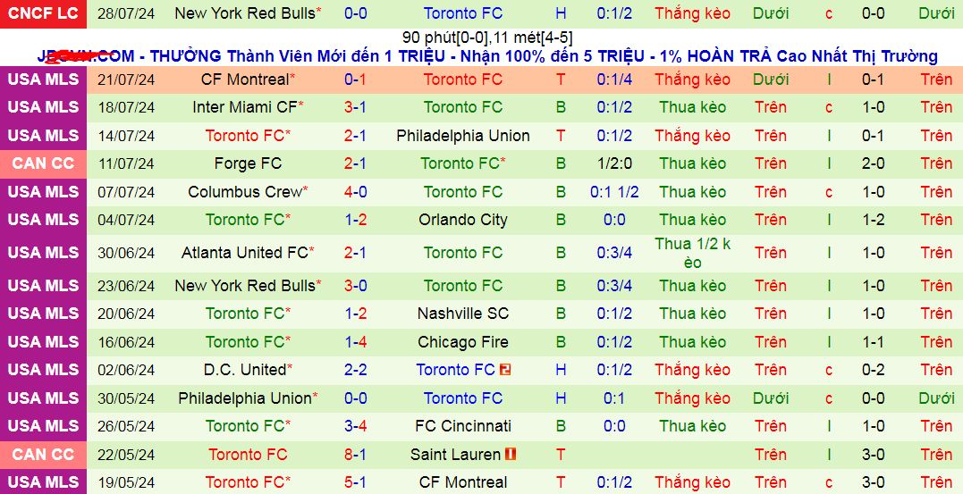 Nhận định, soi kèo Pachuca vs Toronto FC, 07h00 ngày 5/8: Có dám “bắt tay nhau”? - Ảnh 2